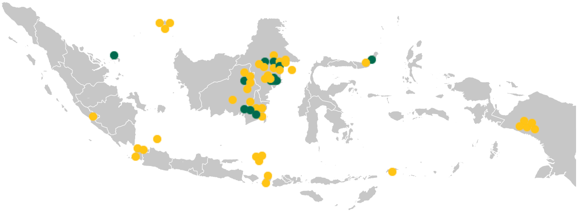 Proyek Utama Terdahulu